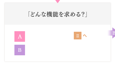 「どんな機能を求める？」