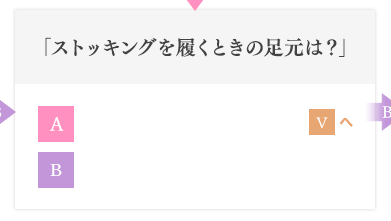 「ストッキングを履くときの足元は？」