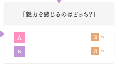 「魅力を感じるのはどっち？」