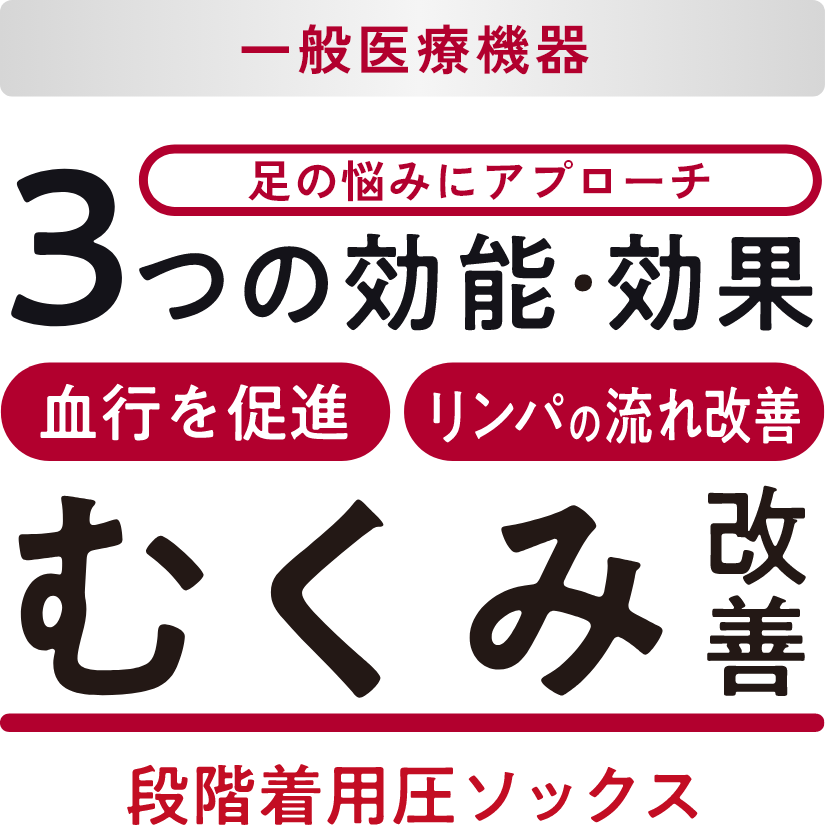 一般医療機器 足の悩みにアプローチ 3つの効能・効果 血行を促進、リンパの流れを改善 むくみ改善 段階着用圧ソックス