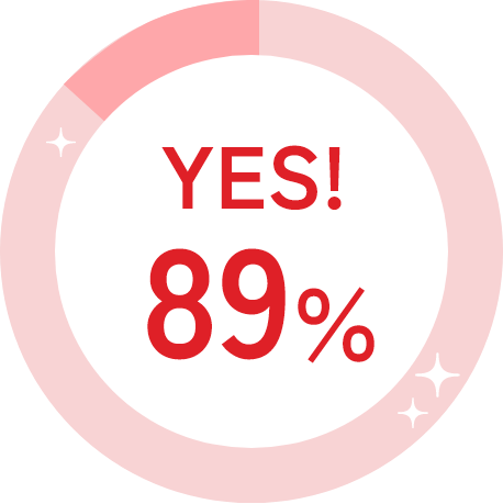YES! 89%