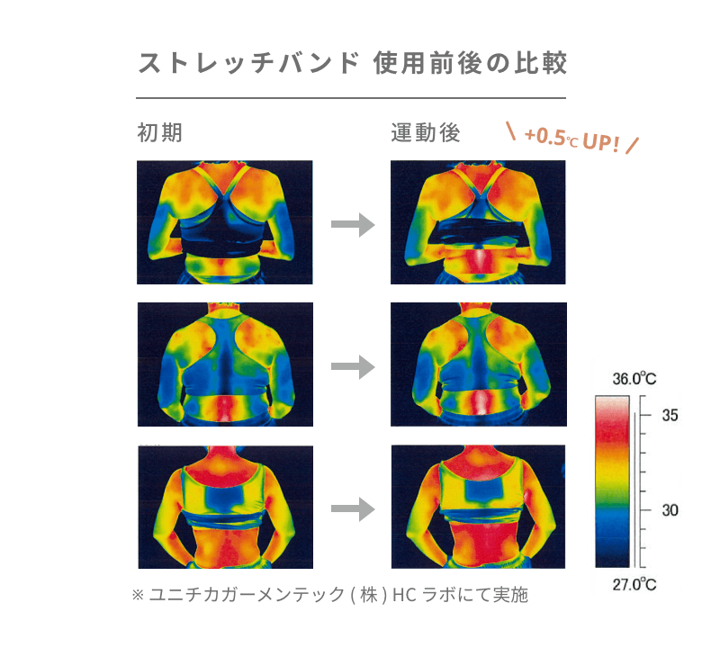 ストレッチバンド 使用前後の比較
