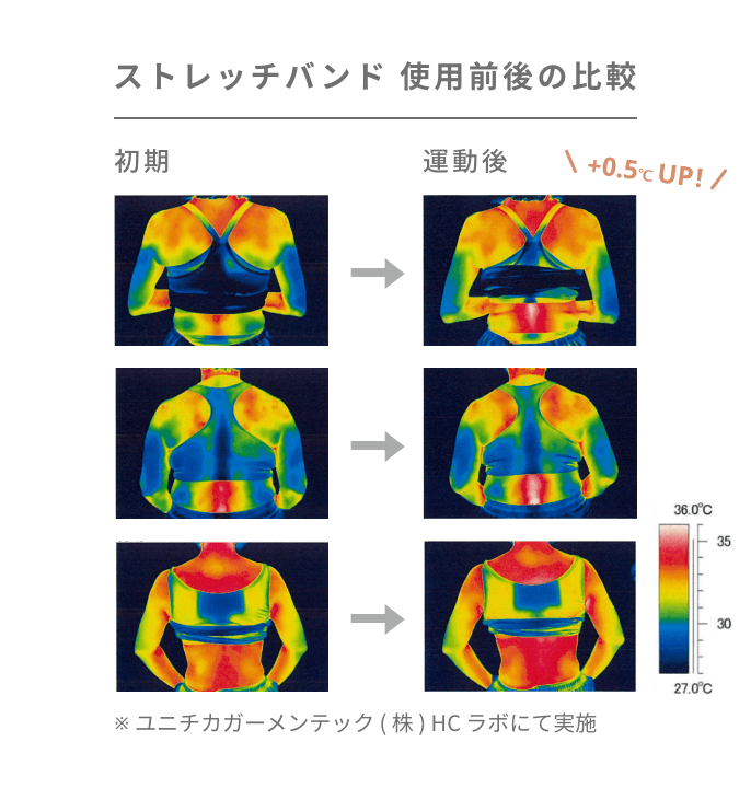 ストレッチバンド 使用前後の比較